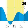 Santa Cruz tide chart for Wednesday, May 20, 2026