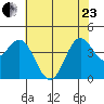 Santa Cruz tide chart for Saturday, May 23, 2026