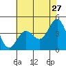 Santa Cruz tide chart for Wednesday, May 27, 2026