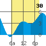 Santa Cruz tide chart for Saturday, May 30, 2026