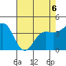 Santa Cruz tide chart for Wednesday, May 6, 2026