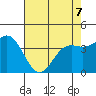 Santa Cruz tide chart for Thursday, May 7, 2026