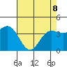 Santa Cruz tide chart for Friday, May 8, 2026