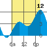 Santa Cruz tide chart for Friday, June 12, 2026