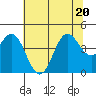 Santa Cruz tide chart for Saturday, June 20, 2026