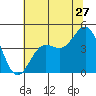Santa Cruz tide chart for Saturday, June 27, 2026