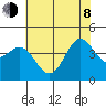 Santa Cruz tide chart for Monday, June 8, 2026