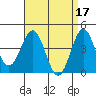 Santa Monica tide chart for Monday, April 17, 2023