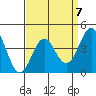 Santa Monica tide chart for Friday, April 7, 2023