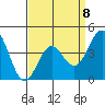 Santa Monica tide chart for Saturday, April 8, 2023