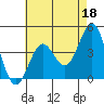 Santa Monica tide chart for Thursday, May 18, 2023