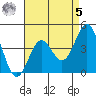Santa Monica tide chart for Friday, May 5, 2023