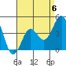 Santa Monica tide chart for Saturday, May 6, 2023