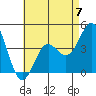 Santa Monica tide chart for Sunday, May 7, 2023