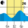 Santa Monica tide chart for Monday, June 26, 2023