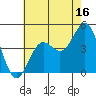 Santa Monica tide chart for Sunday, July 16, 2023