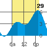 Santa Monica tide chart for Saturday, July 29, 2023