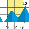 Santa Monica tide chart for Tuesday, September 12, 2023