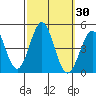 Santa Monica tide chart for Saturday, September 30, 2023