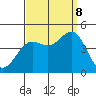 Santa Monica tide chart for Friday, September 8, 2023