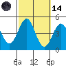 Santa Monica tide chart for Saturday, October 14, 2023