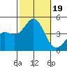 Santa Monica tide chart for Thursday, October 19, 2023