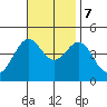 Santa Monica tide chart for Tuesday, November 7, 2023