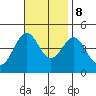 Santa Monica tide chart for Wednesday, November 8, 2023