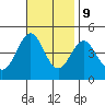 Santa Monica tide chart for Thursday, November 9, 2023