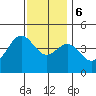 Santa Monica tide chart for Wednesday, December 6, 2023