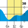 Santa Monica tide chart for Saturday, March 30, 2024
