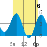 Santa Monica tide chart for Saturday, April 6, 2024