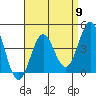 Santa Monica tide chart for Tuesday, April 9, 2024
