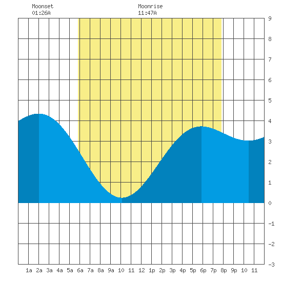 Santa Monica tide chart for Tuesday, May 14, 2024