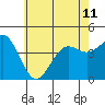 Santa Monica tide chart for Tuesday, June 11, 2024