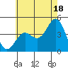Santa Monica tide chart for Tuesday, June 18, 2024