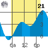 Santa Monica tide chart for Friday, June 21, 2024