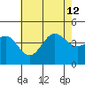 Santa Monica tide chart for Friday, July 12, 2024
