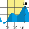 Santa Monica tide chart for Friday, July 19, 2024