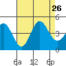 Santa Monica tide chart for Friday, July 26, 2024