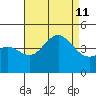 Santa Monica tide chart for Sunday, August 11, 2024