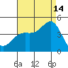Santa Monica tide chart for Wednesday, August 14, 2024
