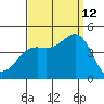 Santa Monica tide chart for Thursday, September 12, 2024