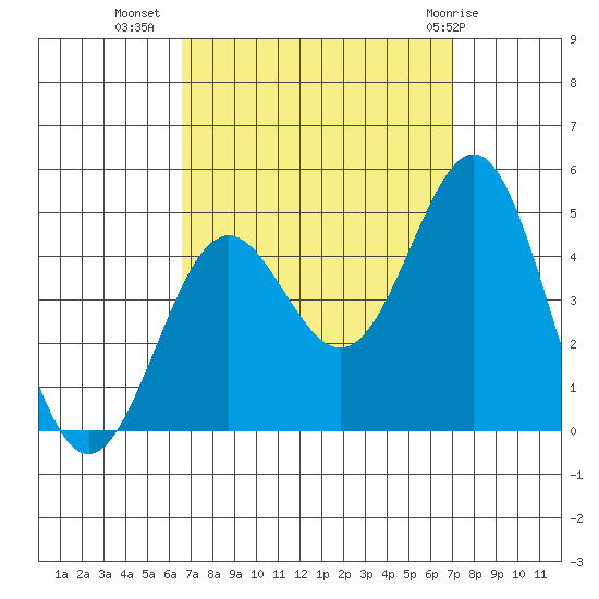 Santa Monica tide chart for Sunday, September 15, 2024
