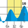 Santa Monica tide chart for Monday, September 16, 2024