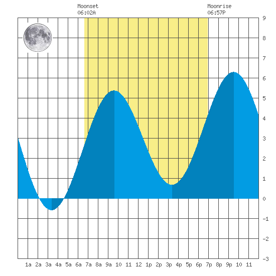 Santa Monica tide chart for Tuesday, September 17, 2024