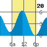 Santa Monica tide chart for Friday, September 20, 2024