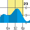 Santa Monica tide chart for Monday, September 23, 2024