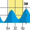 Santa Monica tide chart for Monday, September 30, 2024