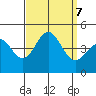 Santa Monica tide chart for Saturday, September 7, 2024